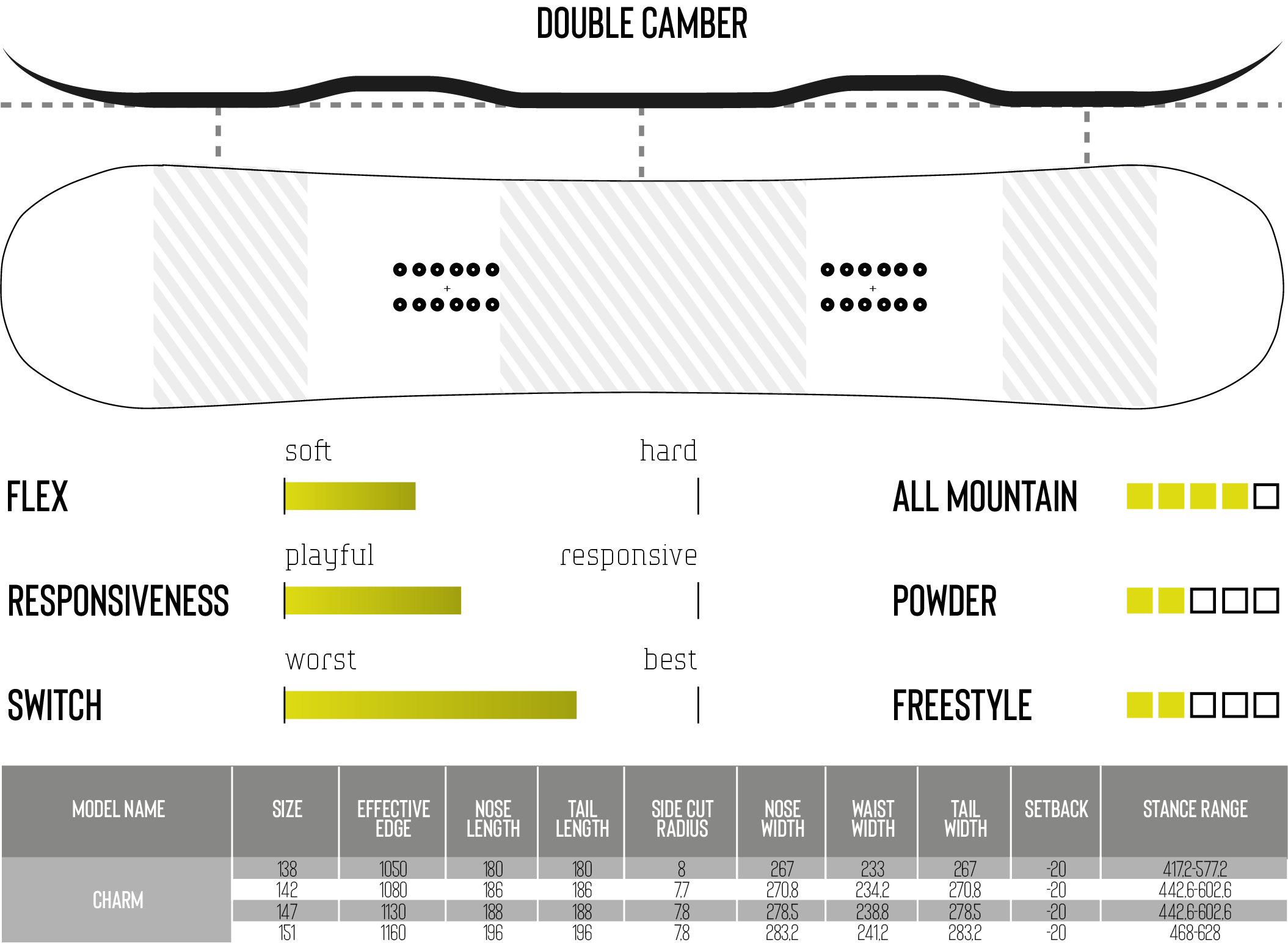 Snowboard DRAKE Charm, Womens