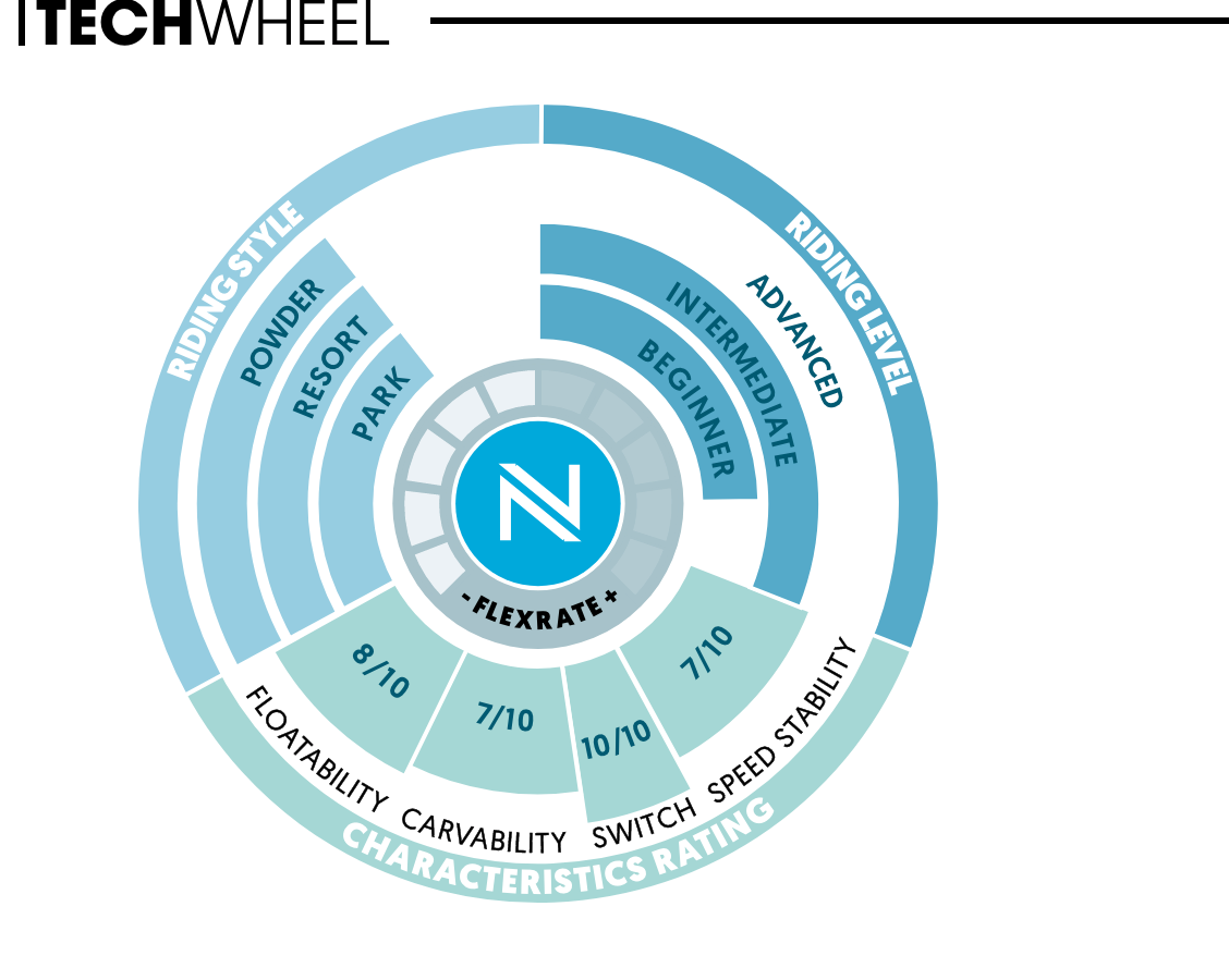 Snowboard NIDECKERA Ora, Womens