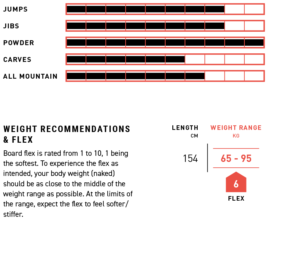 Snowboard AMPLID Dada 154cm 2025