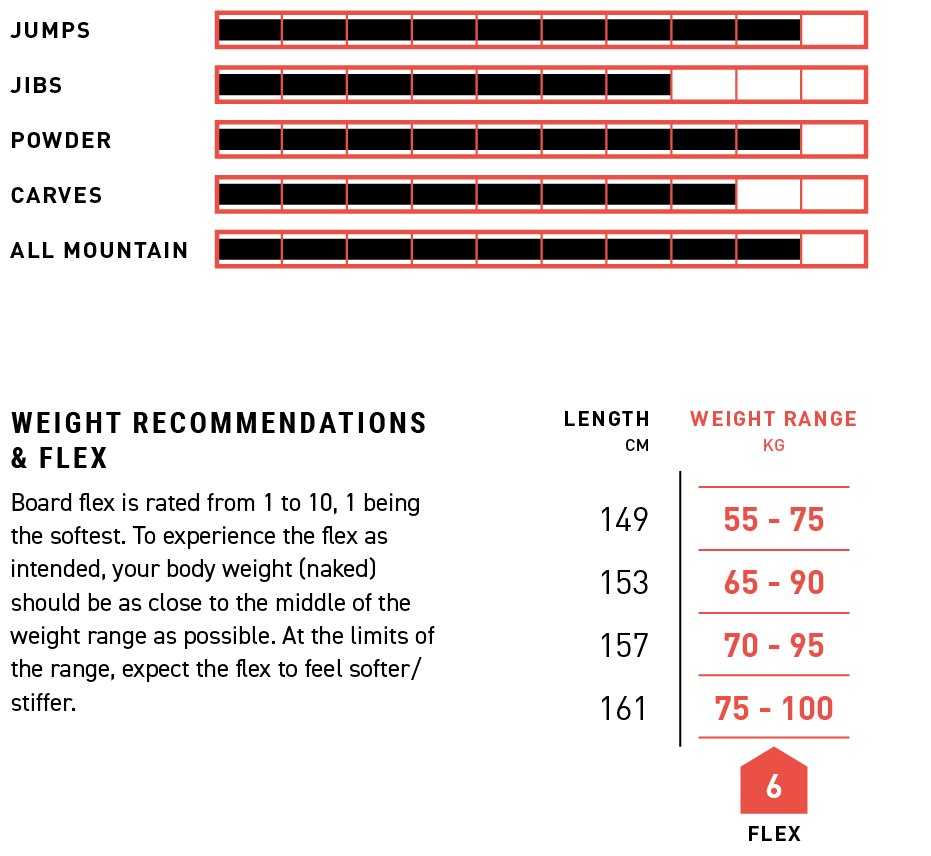 Snowboard AMPLID Soulmate 2025