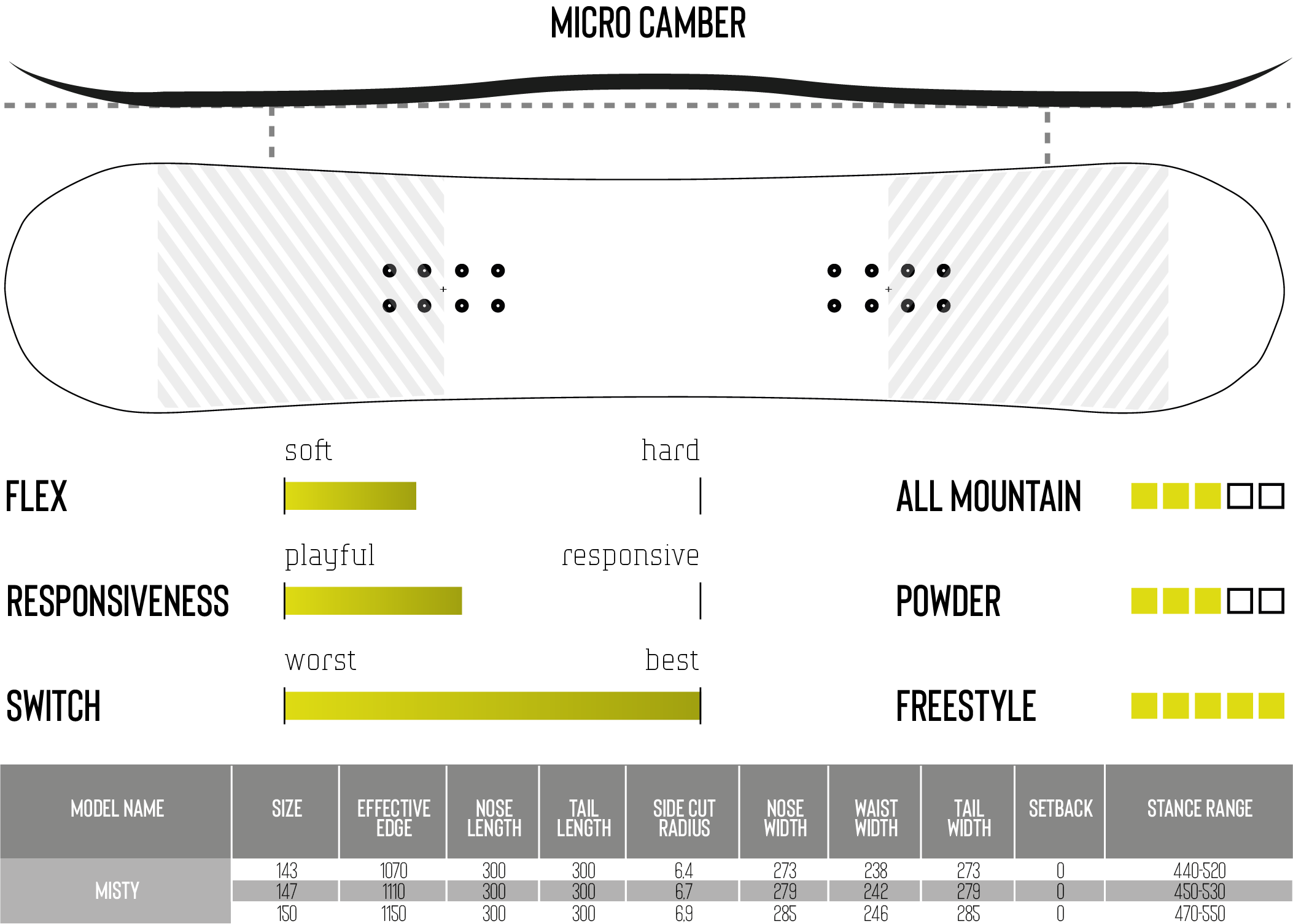 Snowboard  DRAKE Misty - Womens