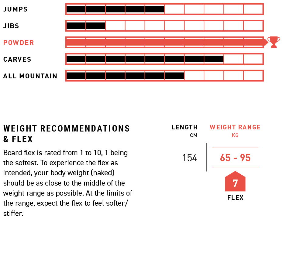 Snowboard AMPLID Aloha Vibes 154cm 2025